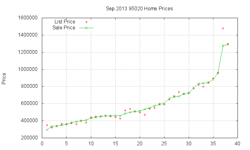 95020 Homes Just Sold 2013-09 95020 Homes Just Sold 2013-09