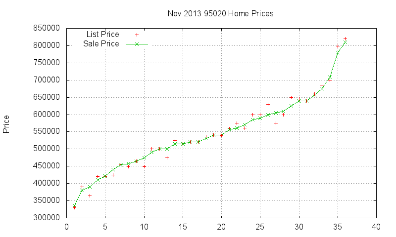 95020 Homes Just Sold 2013-11 95020 Homes Just Sold 2013-11