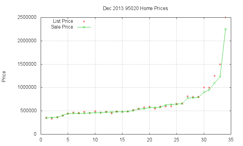 95020 Homes Just Sold 2013-12 95020 Homes Just Sold 2013-12