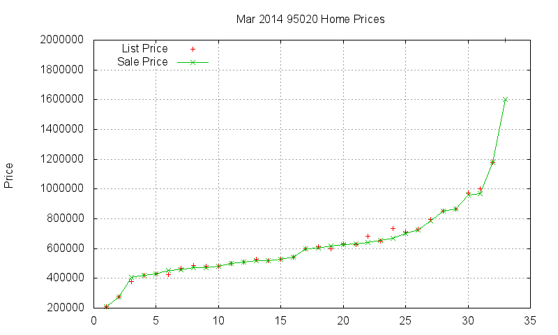 95020 Homes Just Sold 2014-03 95020 Homes Just Sold 2014-03