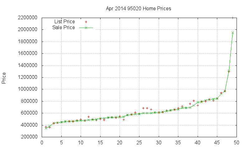95020 Homes Just Sold 2014-04