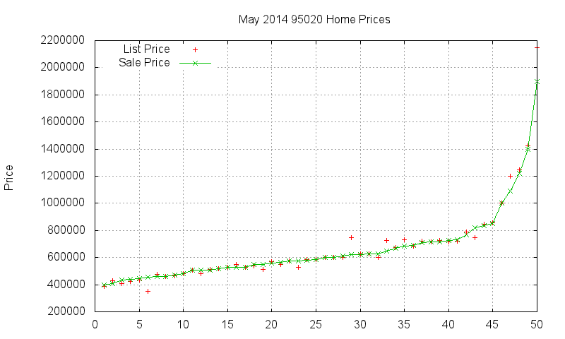 95020 Homes Just Sold 2014-05