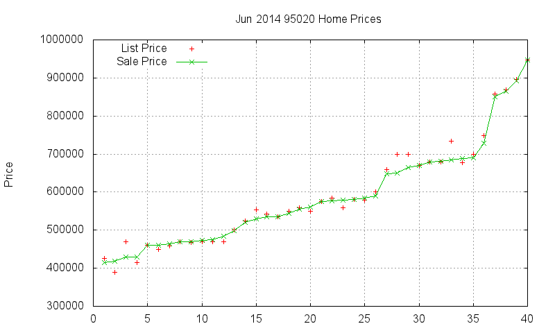 95020 Homes Just Sold 2014-06 95020 Homes Just Sold 2014-06