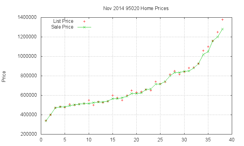 95020 Homes Just Sold 2014-11 95020 Homes Just Sold 2014-11