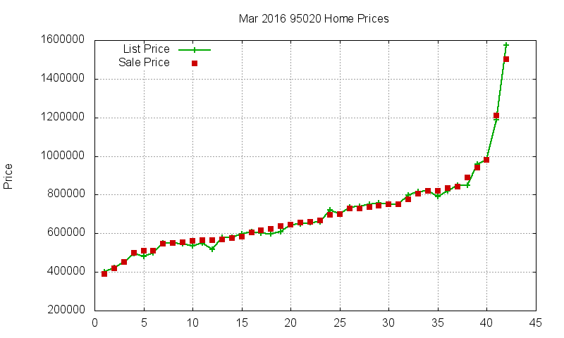 95020 Homes Just Sold 2016-03 95020 Homes Just Sold 2016-03