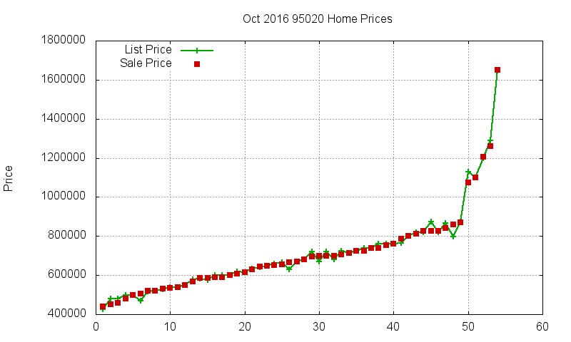 95020 Homes Just Sold 2016-10