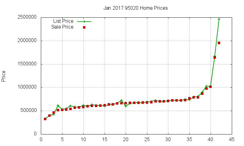 95020 Homes Just Sold 2017-01 95020 Homes Just Sold 2017-01