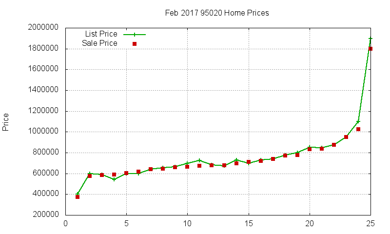 95020 Homes Just Sold 2017-02 95020 Homes Just Sold 2017-02