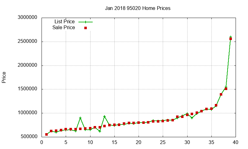 95020 Homes Just Sold 2018-01 95020 Homes Just Sold 2018-01