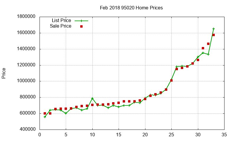 95020 Homes Just Sold 2018-02 95020 Homes Just Sold 2018-02