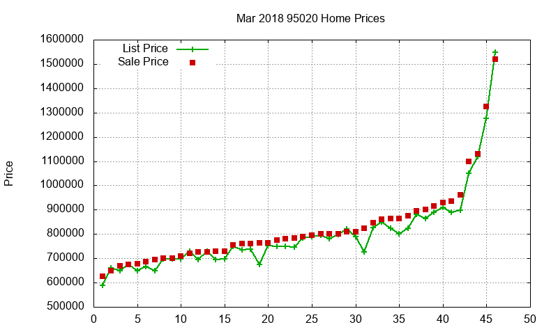 95020 Homes Just Sold 2018-03 95020 Homes Just Sold 2018-03