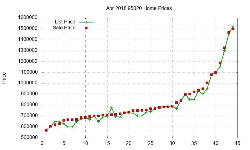 95020 Homes Just Sold 2018-04 95020 Homes Just Sold 2018-04