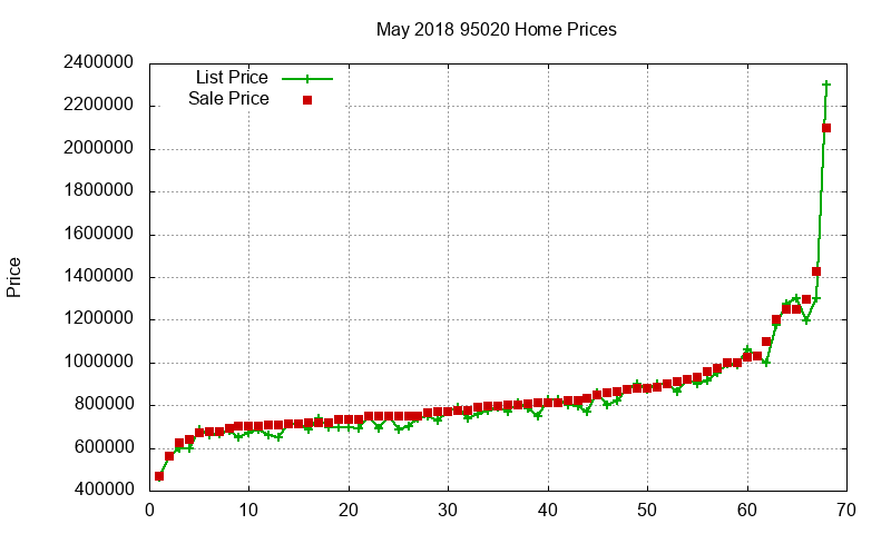 95020 Homes Just Sold 2018-05 95020 Homes Just Sold 2018-05