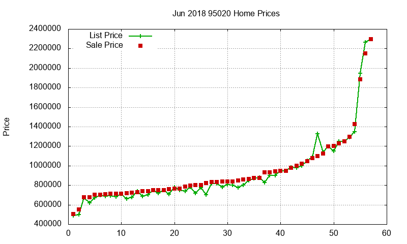 95020 Homes Just Sold 2018-06 95020 Homes Just Sold 2018-06