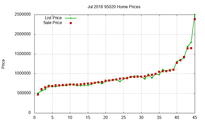 95020 Homes Just Sold 2018-07 95020 Homes Just Sold 2018-07