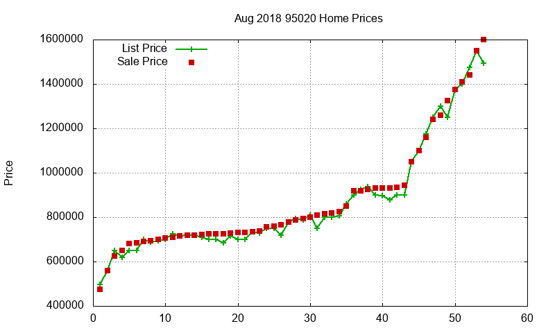 95020 Homes Just Sold 2018-08 95020 Homes Just Sold 2018-08