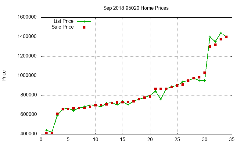 95020 Homes Just Sold 2018-09 95020 Homes Just Sold 2018-09