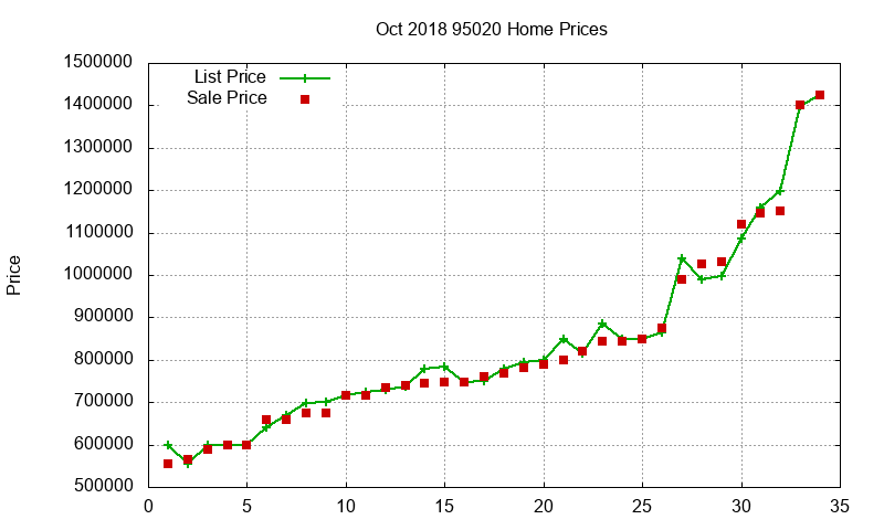 95020 Homes Just Sold 2018-10 95020 Homes Just Sold 2018-10