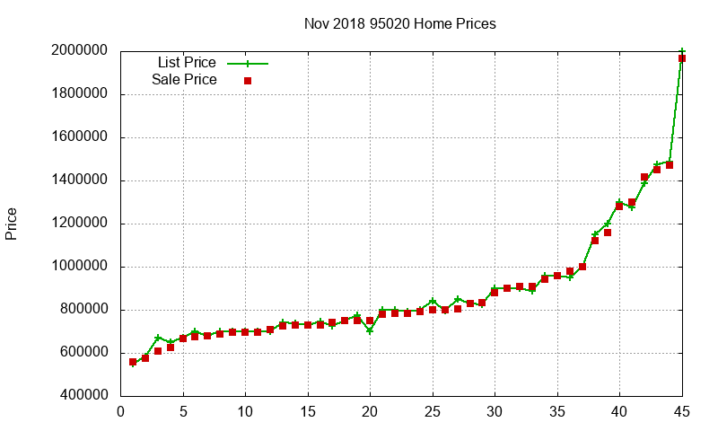 95020 Homes Just Sold 2018-11 95020 Homes Just Sold 2018-11