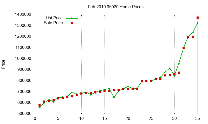 95020 Homes Just Sold 2019-02 95020 Homes Just Sold 2019-02