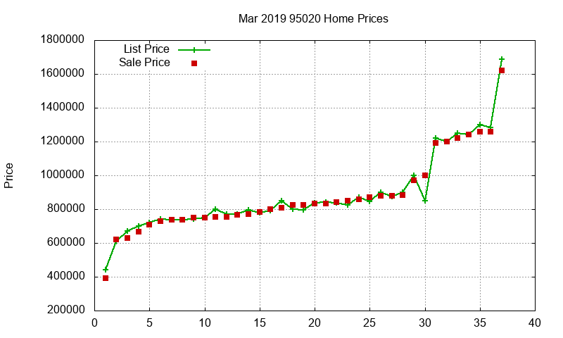 95020 Homes Just Sold 2019-03 95020 Homes Just Sold 2019-03