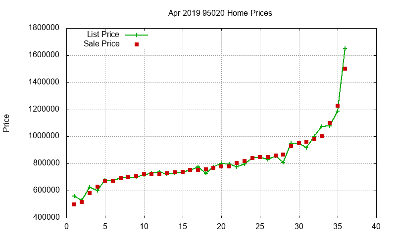 95020 Homes Just Sold 2019-04 95020 Homes Just Sold 2019-04