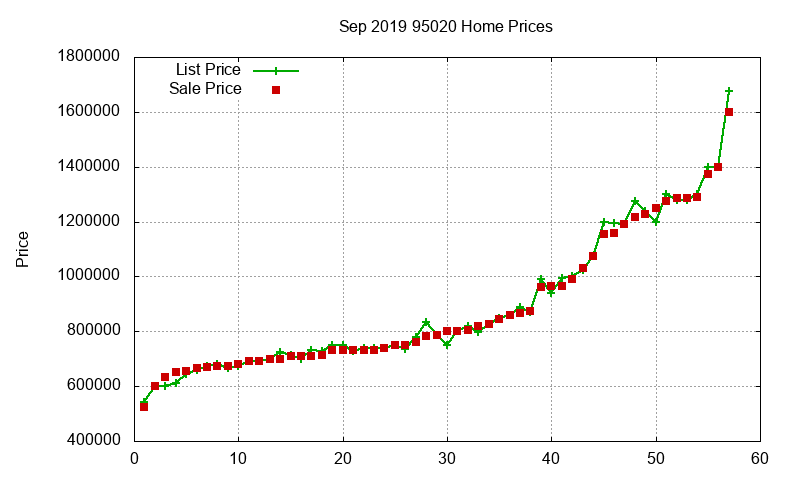 95020 Homes Just Sold 2019-09 95020 Homes Just Sold 2019-09