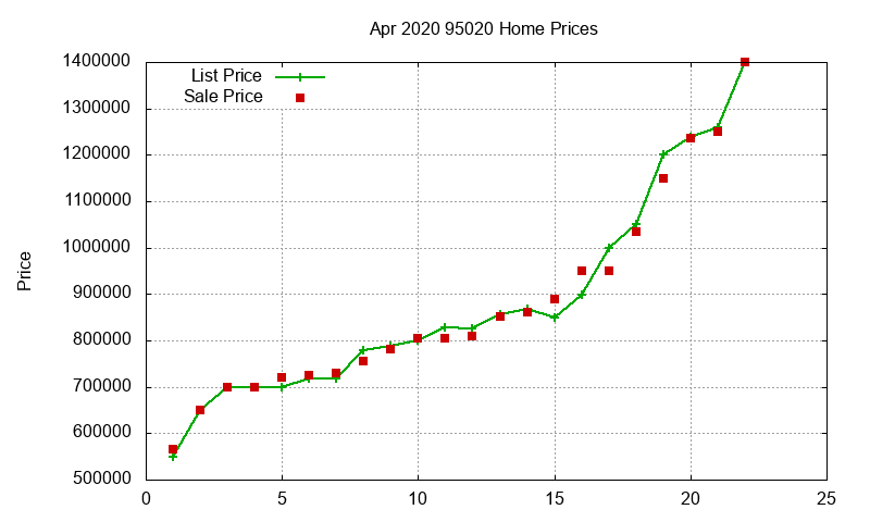 95020 Homes Just Sold 2020-04 95020 Homes Just Sold 2020-04