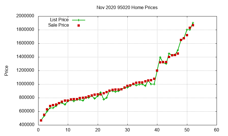 95020 Homes Just Sold 2020-11 95020 Homes Just Sold 2020-11