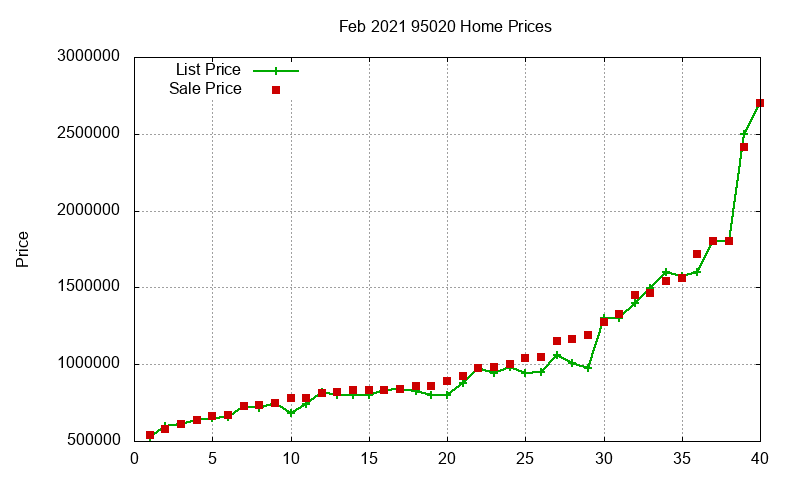 95020 Homes Just Sold 2021-02 95020 Homes Just Sold 2021-02