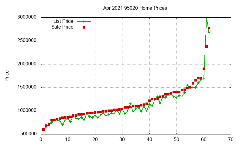 95020 Homes Just Sold 2021-04 95020 Homes Just Sold 2021-04