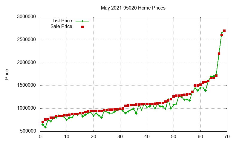 95020 Homes Just Sold 2021-05 95020 Homes Just Sold 2021-05