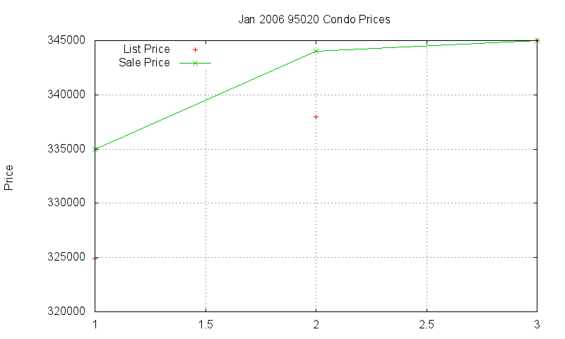 95020 Condos Just Sold 2006-01 95020 Condos Just Sold 2006-01