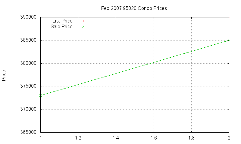 95020 Condos Just Sold 2007-02 95020 Condos Just Sold 2007-02