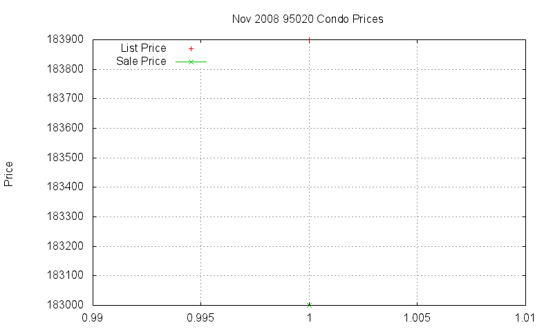 95020 Condos Just Sold 2008-11 95020 Condos Just Sold 2008-11