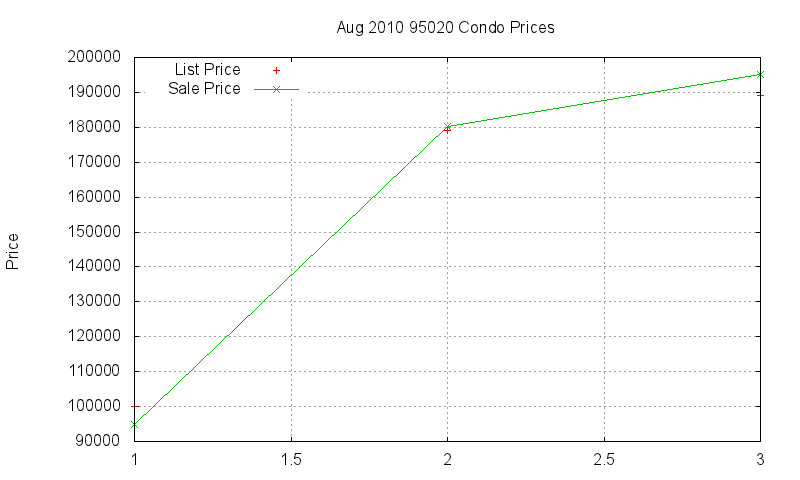 95020 Condos Just Sold 2010-08 95020 Condos Just Sold 2010-08