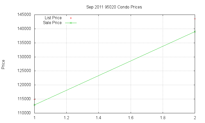 95020 Condos Just Sold 2011-09