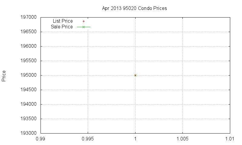 95020 Condos Just Sold 2013-04 95020 Condos Just Sold 2013-04