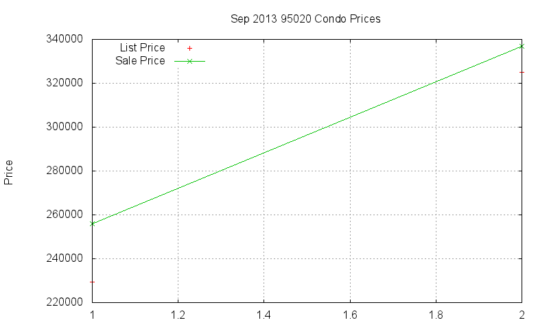 95020 Condos Just Sold 2013-09 95020 Condos Just Sold 2013-09