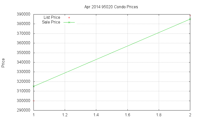 95020 Condos Just Sold 2014-04