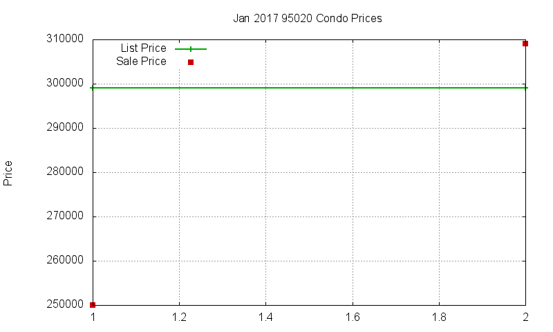 95020 Condos Just Sold 2017-01 95020 Condos Just Sold 2017-01
