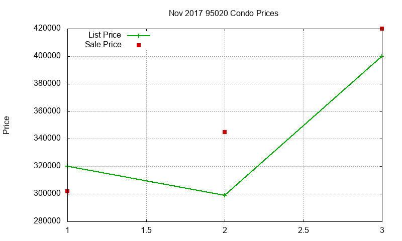 95020 Condos Just Sold 2017-11