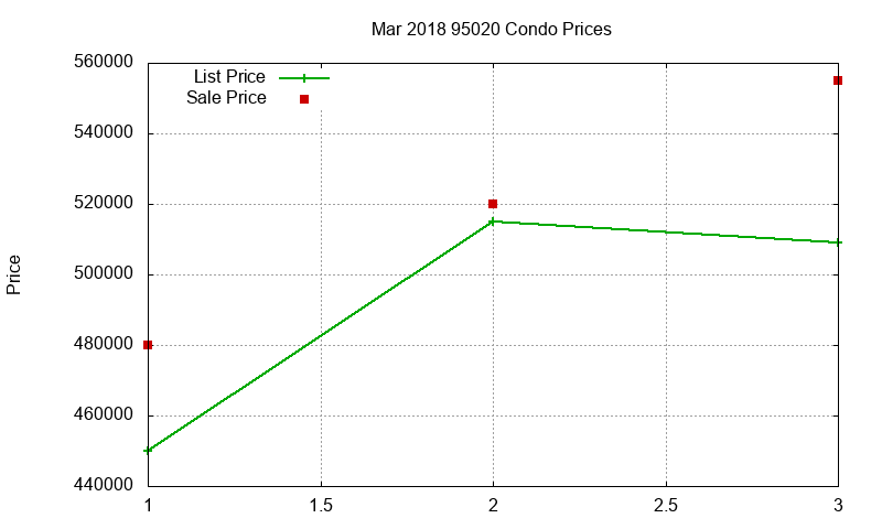 95020 Condos Just Sold 2018-03 95020 Condos Just Sold 2018-03