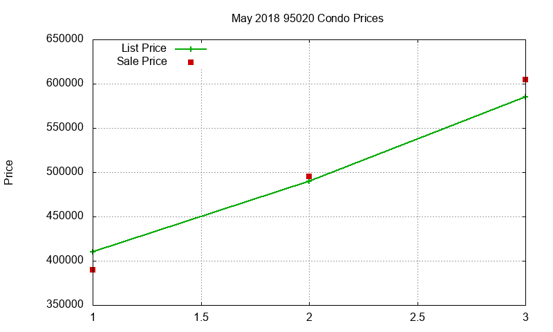 95020 Condos Just Sold 2018-05 95020 Condos Just Sold 2018-05