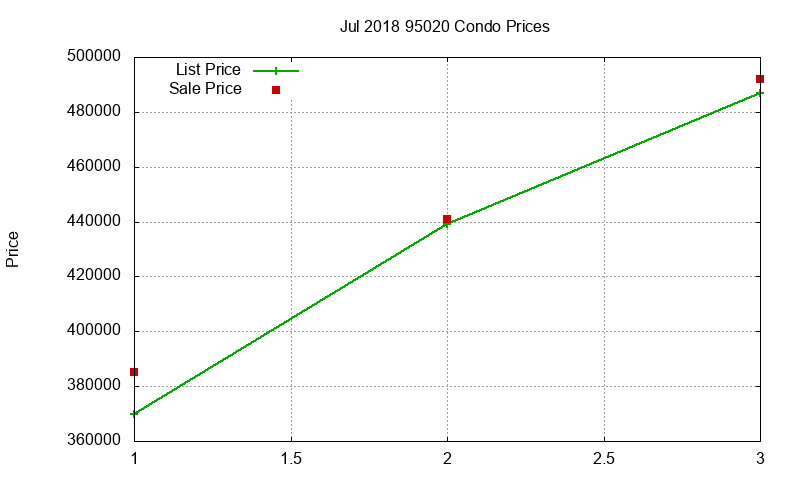 95020 Condos Just Sold 2018-07 95020 Condos Just Sold 2018-07