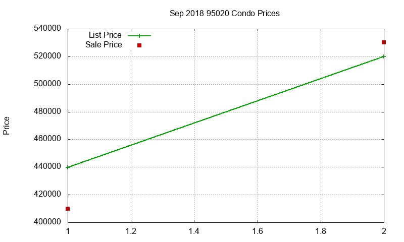95020 Condos Just Sold 2018-09 95020 Condos Just Sold 2018-09
