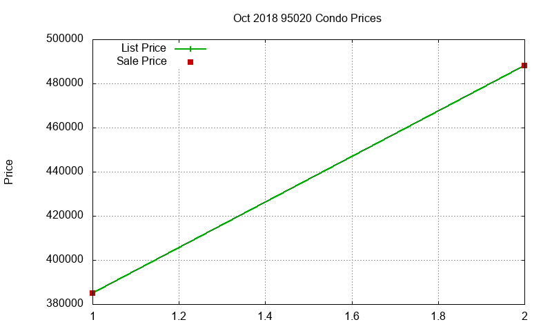 95020 Condos Just Sold 2018-10 95020 Condos Just Sold 2018-10