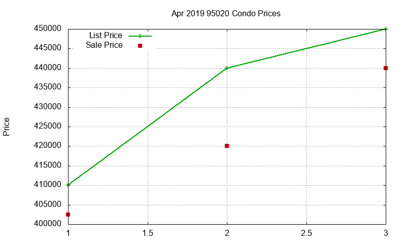95020 Condos Just Sold 2019-04 95020 Condos Just Sold 2019-04