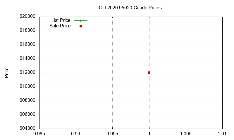 95020 Condos Just Sold 2020-10 95020 Condos Just Sold 2020-10