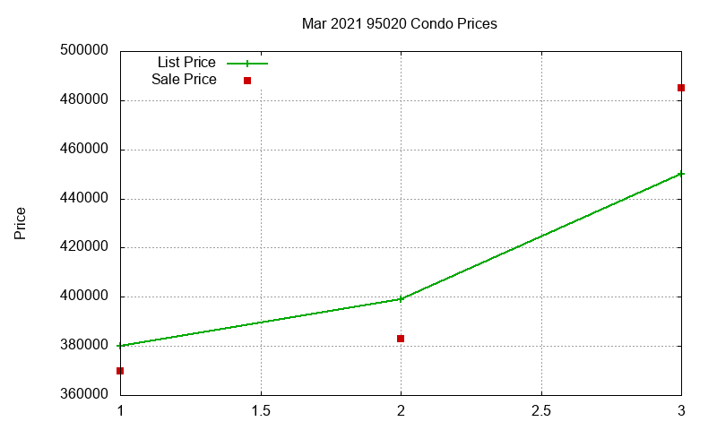 95020 Condos Just Sold 2021-03 95020 Condos Just Sold 2021-03